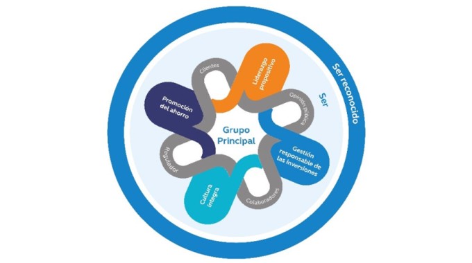 Diagrama ser reconocido